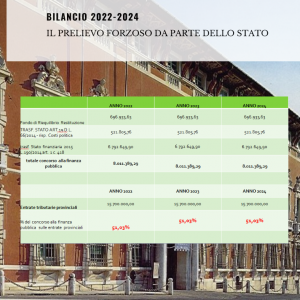 Il Prelievo Forzoso Da Parte Dello Stato