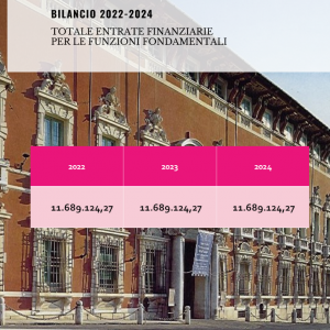 3 Totale Entrate Finanziarie Per Funzioni Fondamentali
