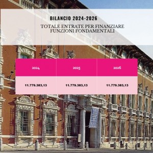 Immagine grafica: sullo sfondo la facciata del Palazzo Ducale, in primo piano la tabella