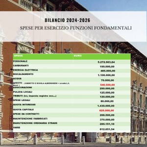 Immagine grafica: sullo sfondo la facciata del Palazzo Ducale, in primo piano la tabella